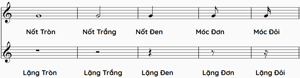 Hình nốt và dấu lặng