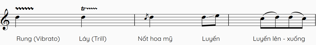 Ký hiệu âm nhạc